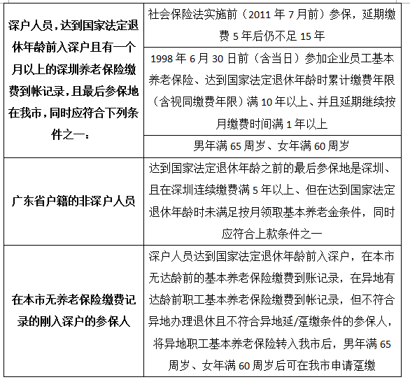 深圳職工達到法定退休年齡后社保是否會自動停繳呢？