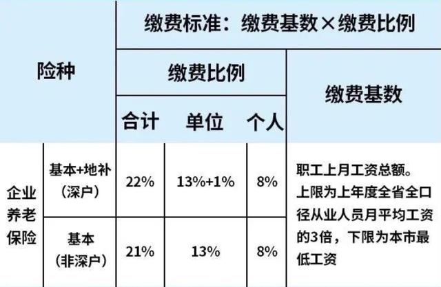 深圳退休養(yǎng)老金領(lǐng)取有講究！這些問題一定要明確！