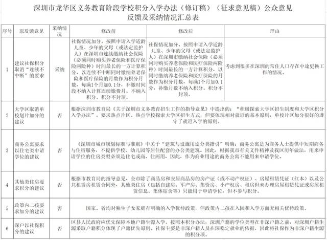 取消社保積分“連續(xù)不中斷”要求！龍華積分入學(xué)政策再調(diào)整