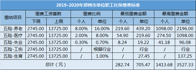 跳槽導(dǎo)致社保斷交一個月會有什么影響？