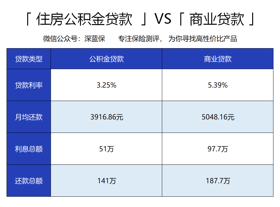 社保斷繳一個月有什么影響