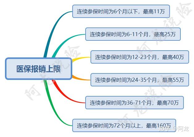 非深戶社保停交有什么后果？