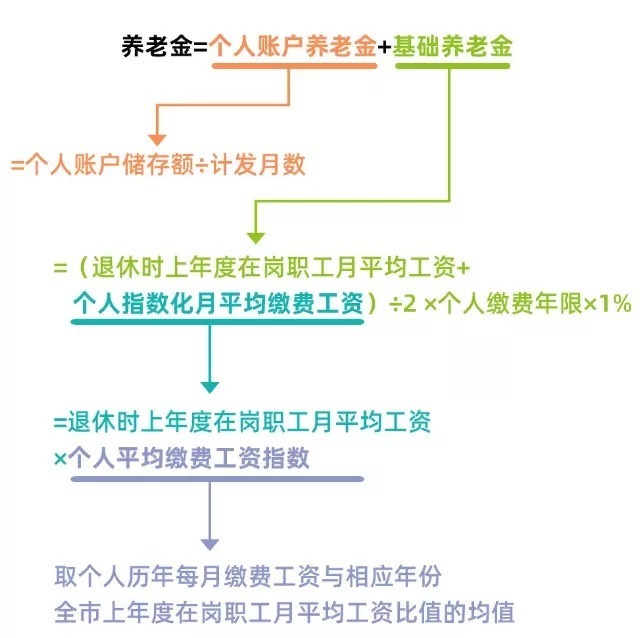 深圳2022年社保價格表