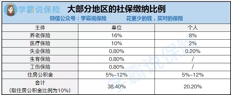 非深戶二檔社保交15年退休金多少