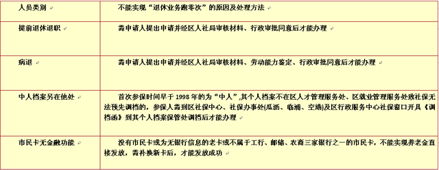 足不出戶就能辦理退休申請！“蕭山社?！蔽⑿殴娞柟δ茉偕?/></p>
									<p>　　為深化改革，進一步為區(qū)內(nèi)企業(yè)職工養(yǎng)老保險參保人員(單位參保個體參保)辦理退休業(yè)務提供便利，區(qū)社保中心在前期“退休跑零次”疫情應急模式基礎上,努力收集各方面的反饋信息,積極提升“退休跑零次”方案，并開發(fā)了受理平臺。</p>
<p>　　那么，如何知道自己是否符合“退休跑零次”申請要求，又如何在“蕭山社?！鄙线M行退休申請呢？下面，將為您詳細介紹“退休跑零次”辦理的基本流程，一起來看吧！</p>
<p>　　一、“退休跑零次”人員范圍</p>
<p>　　符合條件在蕭山區(qū)辦理退休的企業(yè)職工養(yǎng)老保險（企業(yè)參保、機關事業(yè)編外、個體參保）參保人員到達法定退休年齡（男60周歲/女50周歲）養(yǎng)老繳費年限滿15年。</p>
<p>　　那么哪些參保人</p>
<p>　　不能實現(xiàn)“退休跑零次”呢？</p>
<p>　　又該如何處理呢？</p>
<p>　　見下表</p>
<p style=