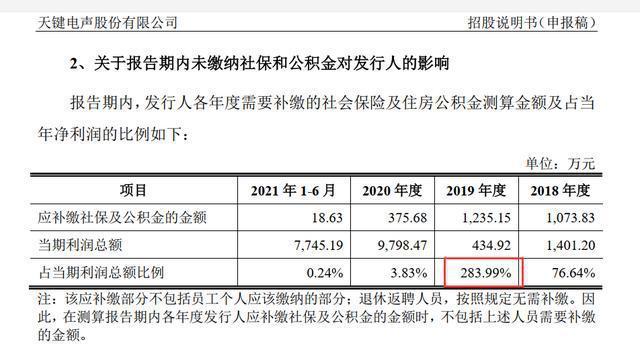 天鍵股份IPO業(yè)績真相：近半員工“自愿放棄”社保，2019年“驚險(xiǎn)”盈利