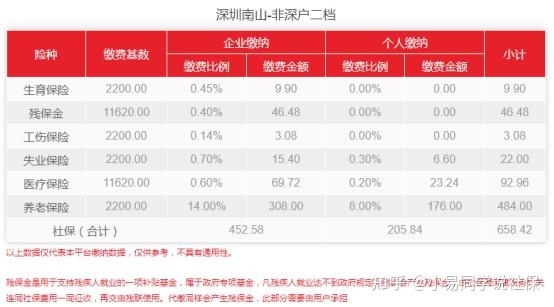 請問下深圳社保斷繳了怎么辦？